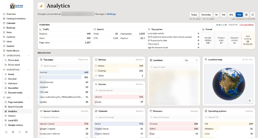 Traffic and conversion analytics admin view