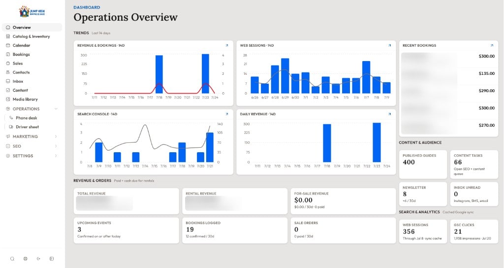 Operations overview dashboard